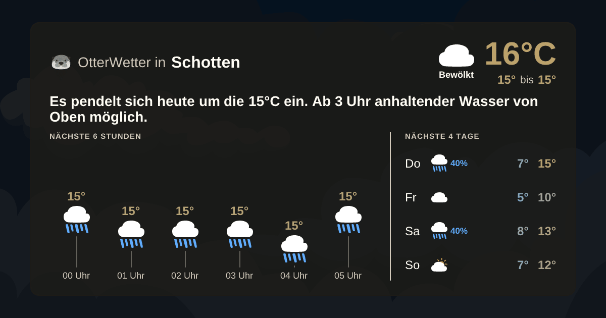 OtterWetter-Widget Schotten