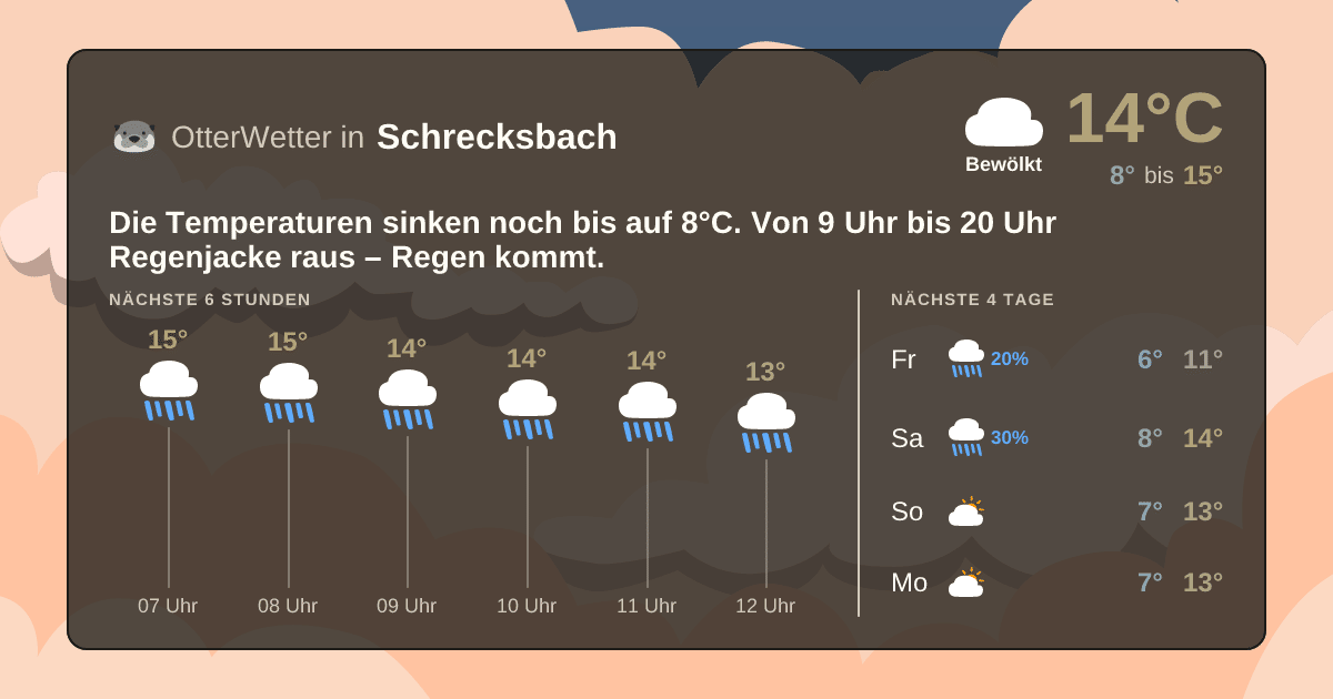 Widget-Vorschau für Schrecksbach Wetter-Widget-Vorschau mit Vorhersagedaten für Schrecksbach