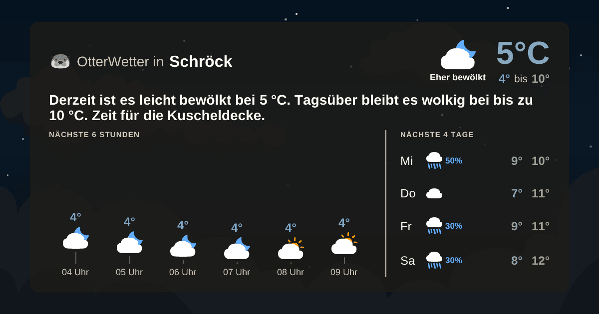 OtterWetter-Widget Schröck
