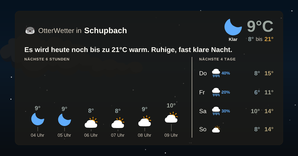 Widget-Vorschau für Schupbach Wetter-Widget-Vorschau mit Vorhersagedaten für Schupbach