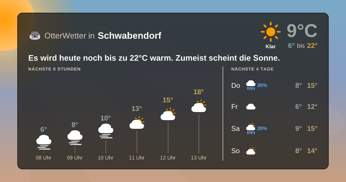 Widget-Vorschau für Schwabendorf Wetter-Widget-Vorschau mit Vorhersagedaten für Schwabendorf