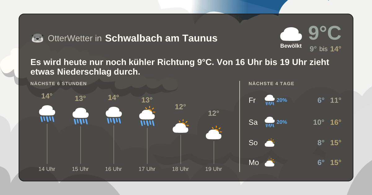 OtterWetter-Widget Schwalbach am Taunus