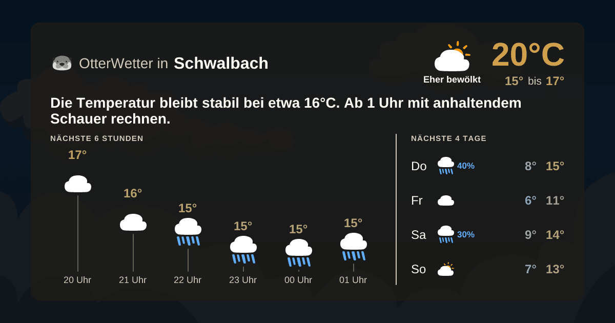 OtterWetter-Widget Schwalbach