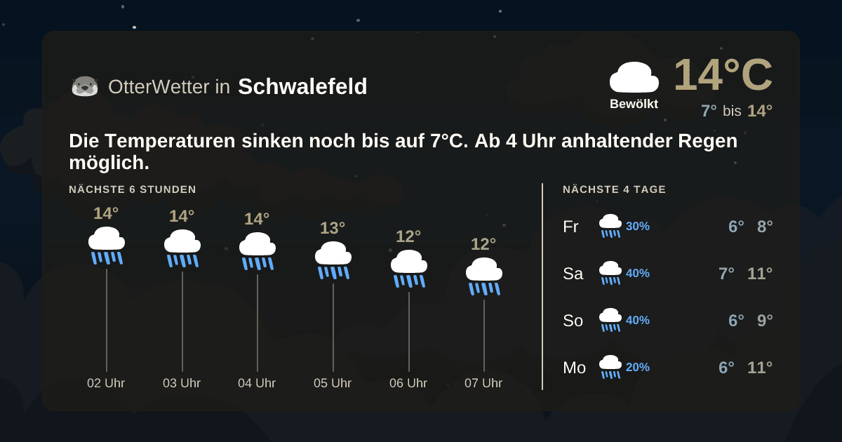 Widget-Vorschau für Schwalefeld Wetter-Widget-Vorschau mit Vorhersagedaten für Schwalefeld