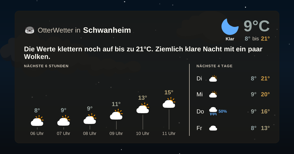 OtterWetter-Widget Schwanheim