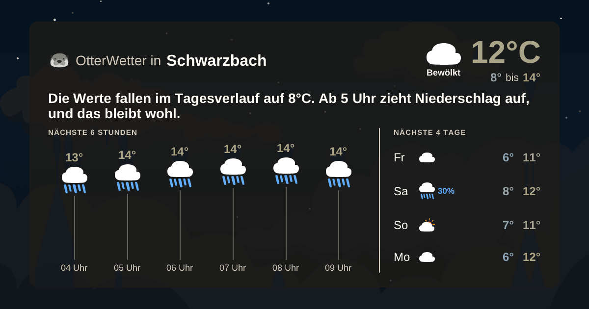 Wetter-Widget-Vorschau mit Vorhersagedaten für Schwarzbach