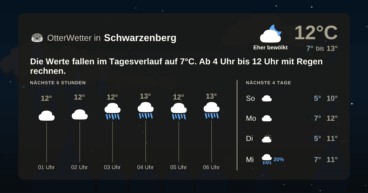 OtterWetter-Widget Schwarzenberg