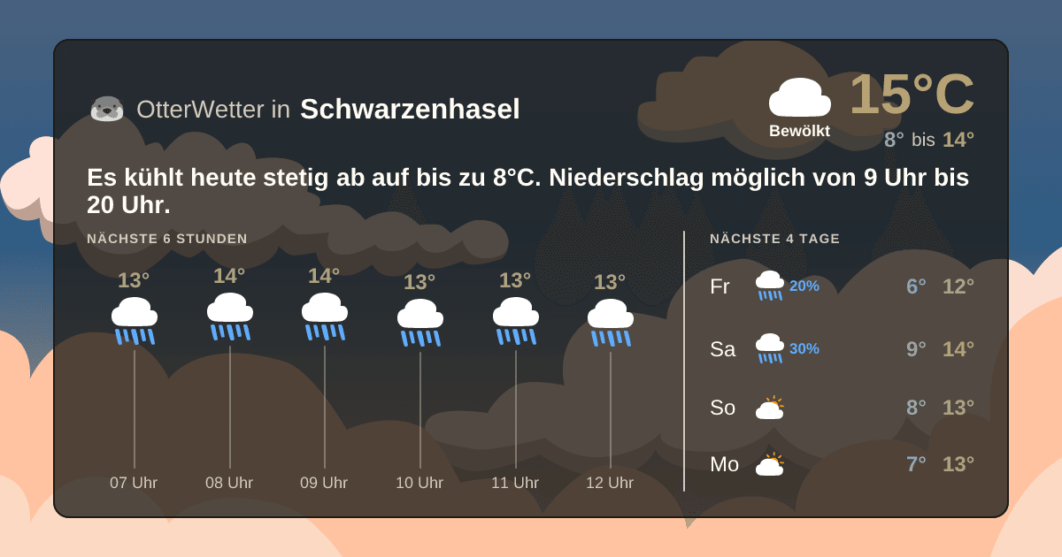 Widget-Vorschau für Schwarzenhasel Wetter-Widget-Vorschau mit Vorhersagedaten für Schwarzenhasel