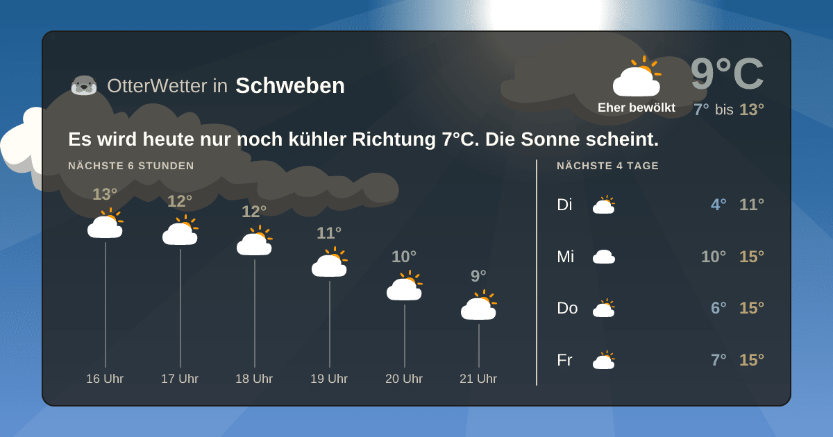 OtterWetter-Widget Schweben