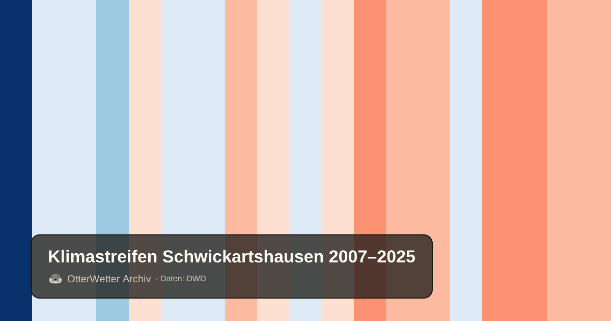 Klimastreifen Schwickartshausen: Jahresmitteltemperaturen von blau (kühler) bis rot (wärmer)