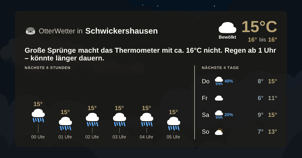 Widget-Vorschau für Schwickershausen Wetter-Widget-Vorschau mit Vorhersagedaten für Schwickershausen