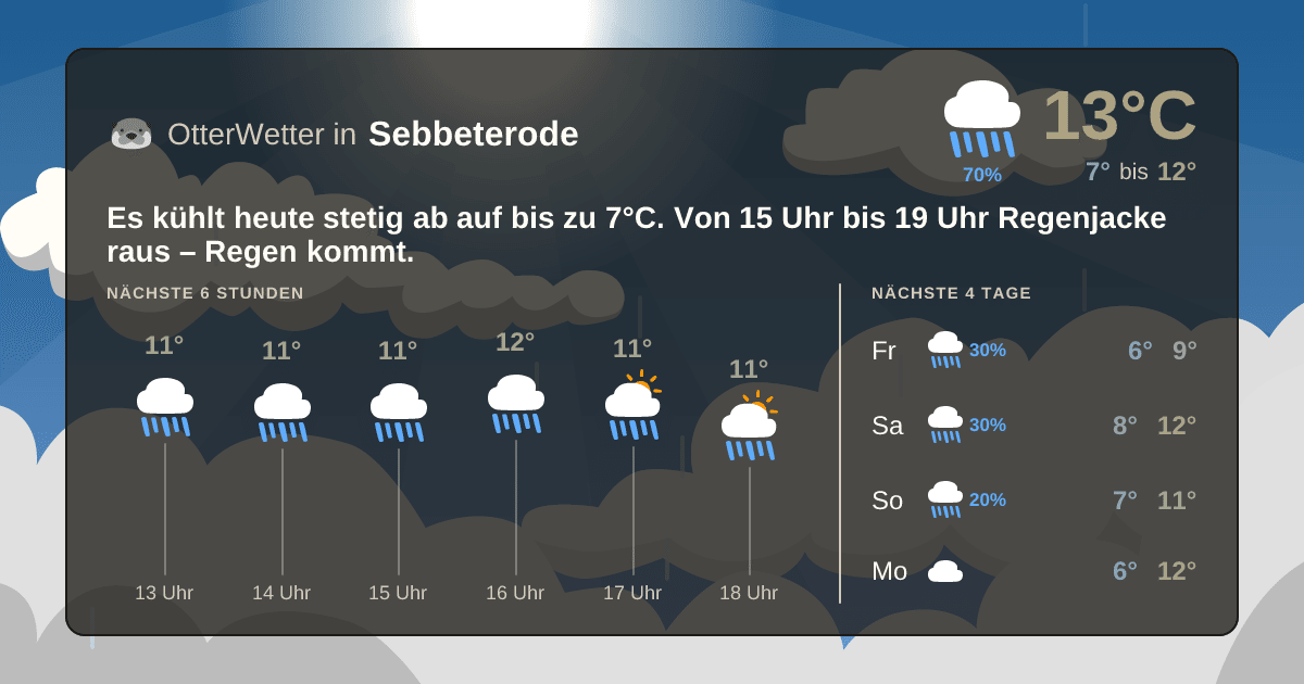 Widget-Vorschau für Sebbeterode Wetter-Widget-Vorschau mit Vorhersagedaten für Sebbeterode