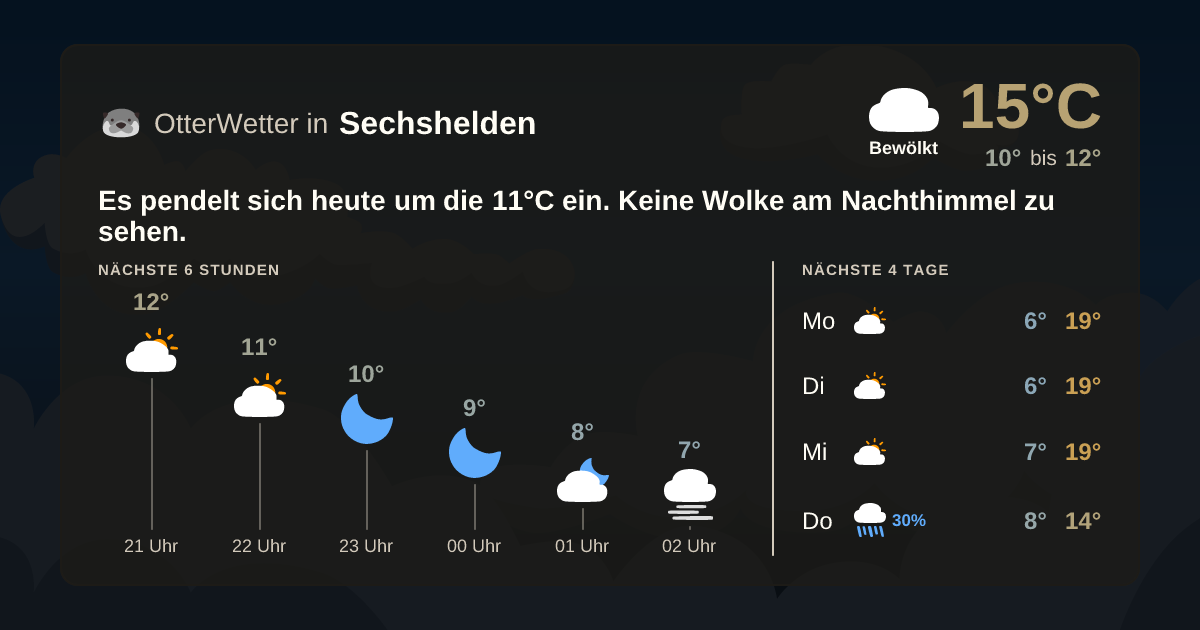 OtterWetter-Widget Sechshelden