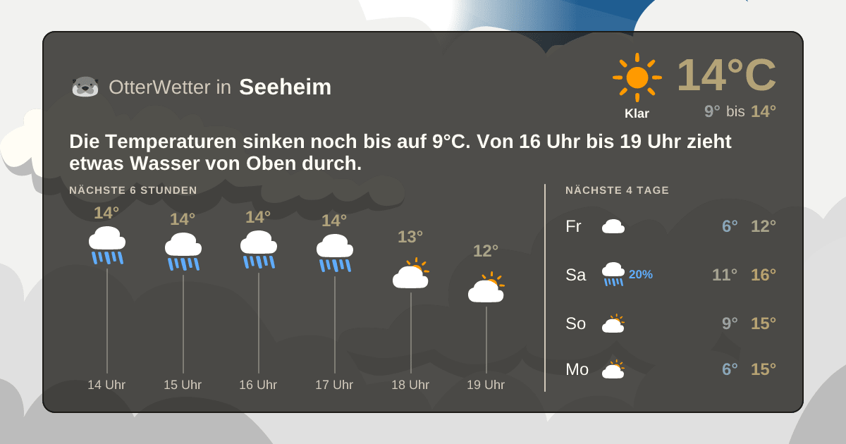 OtterWetter-Widget Seeheim