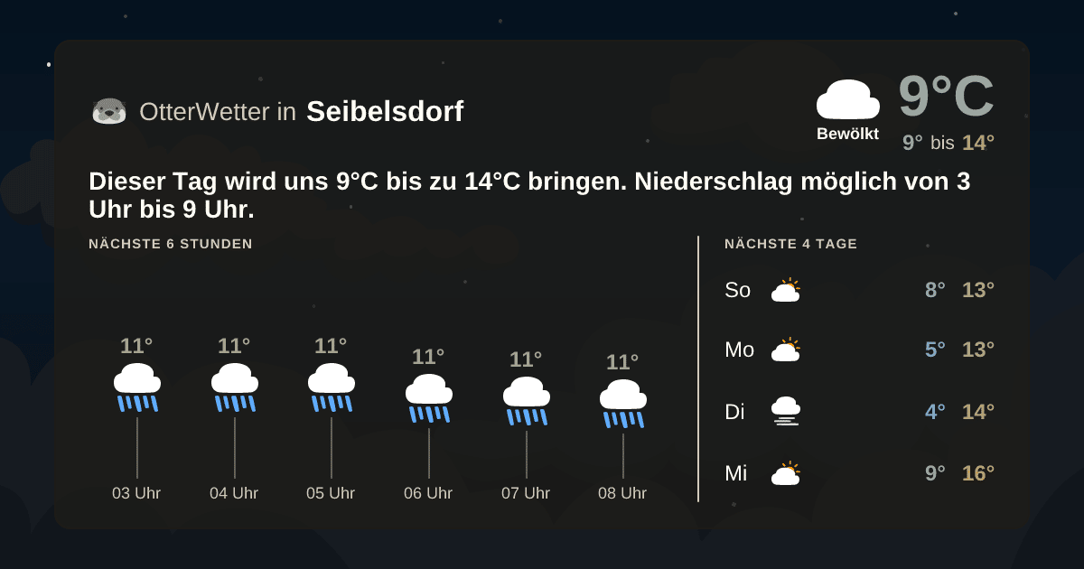 OtterWetter-Widget Seibelsdorf