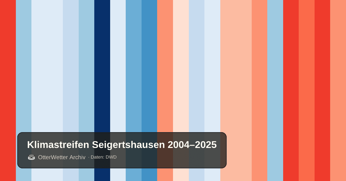 Klimastreifen Seigertshausen: Jahresmitteltemperaturen von blau (kühler) bis rot (wärmer)