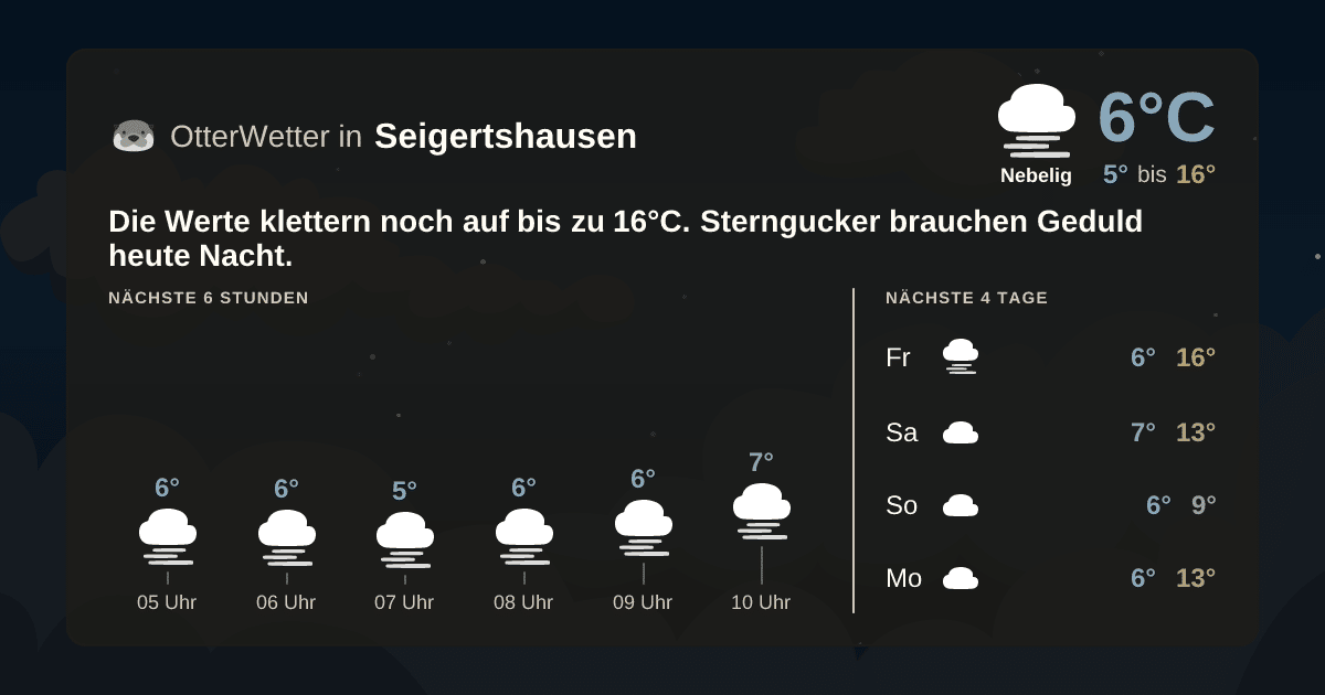 Wetter-Widget-Vorschau mit Vorhersagedaten für Seigertshausen