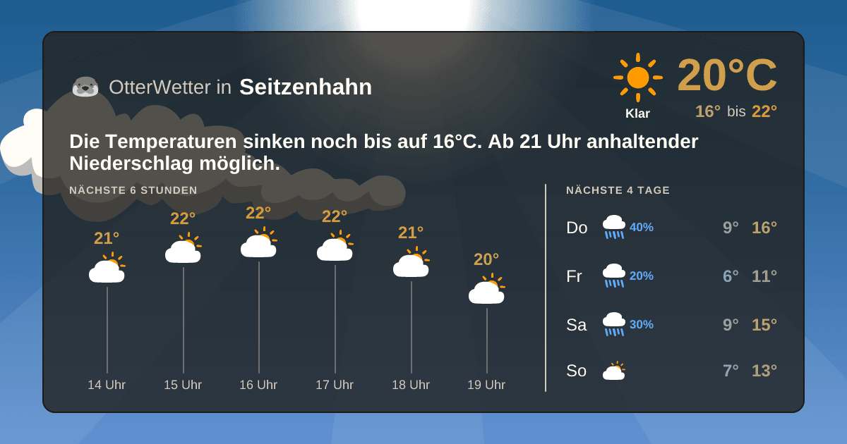 OtterWetter-Widget Seitzenhahn
