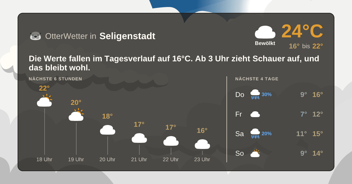 OtterWetter-Widget Seligenstadt