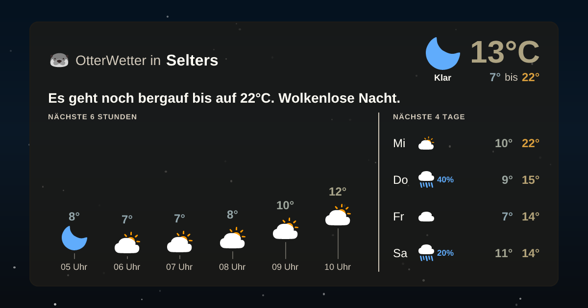 OtterWetter-Widget Selters