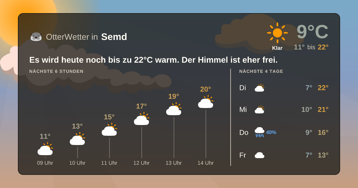 Widget-Vorschau für Semd Wetter-Widget-Vorschau mit Vorhersagedaten für Semd
