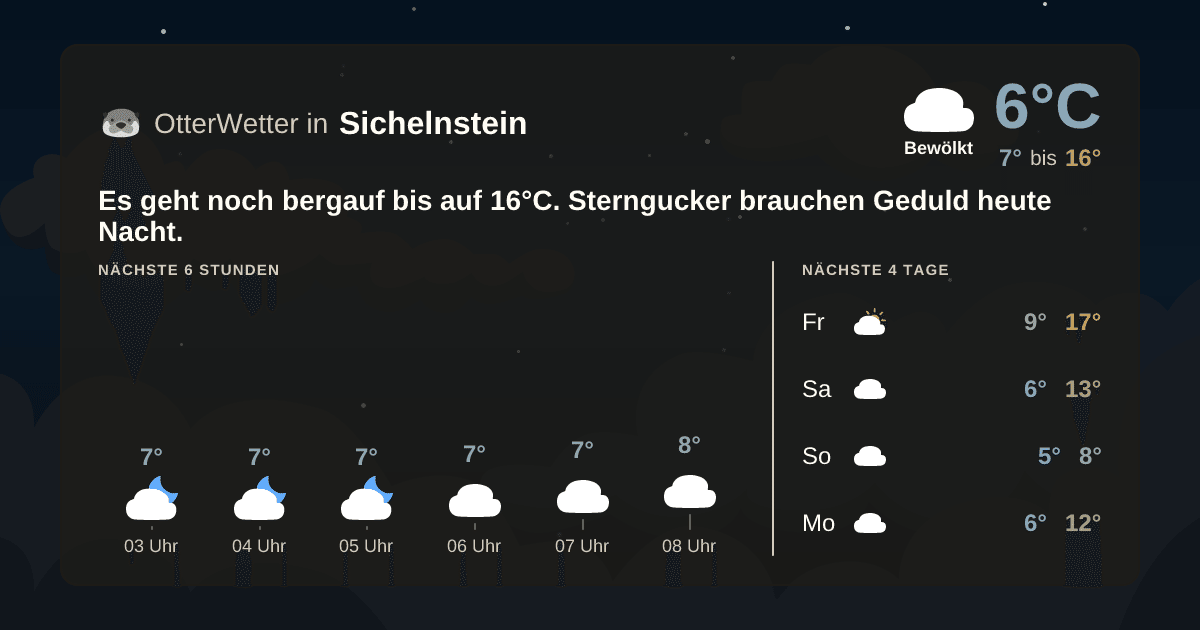 Wetter-Widget-Vorschau mit Vorhersagedaten für Sichelnstein