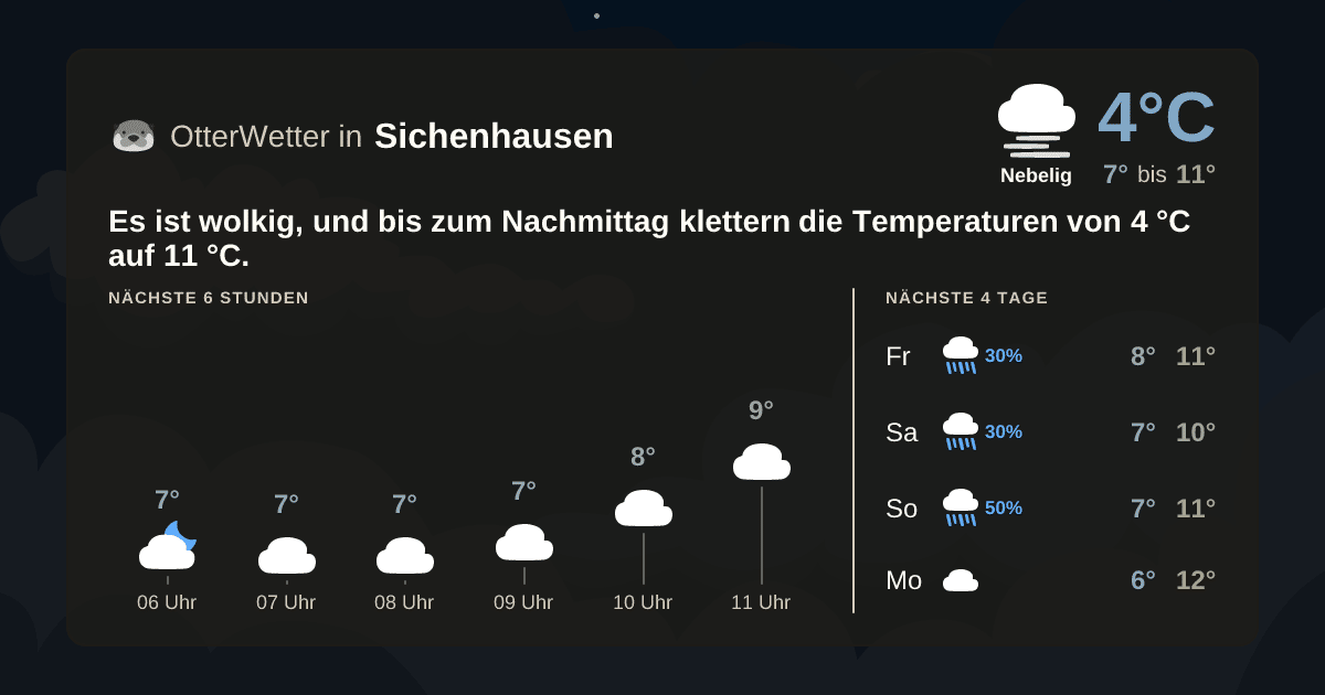 Widget-Vorschau für Sichenhausen Wetter-Widget-Vorschau mit Vorhersagedaten für Sichenhausen