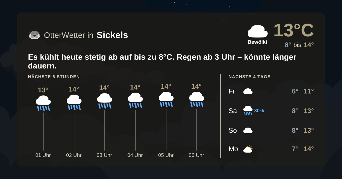 Widget-Vorschau für Sickels Wetter-Widget-Vorschau mit Vorhersagedaten für Sickels
