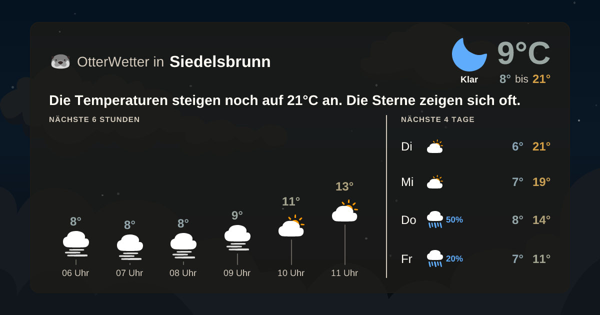 OtterWetter-Widget Siedelsbrunn
