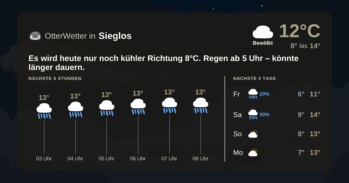 Wetter-Widget-Vorschau mit Vorhersagedaten für Sieglos