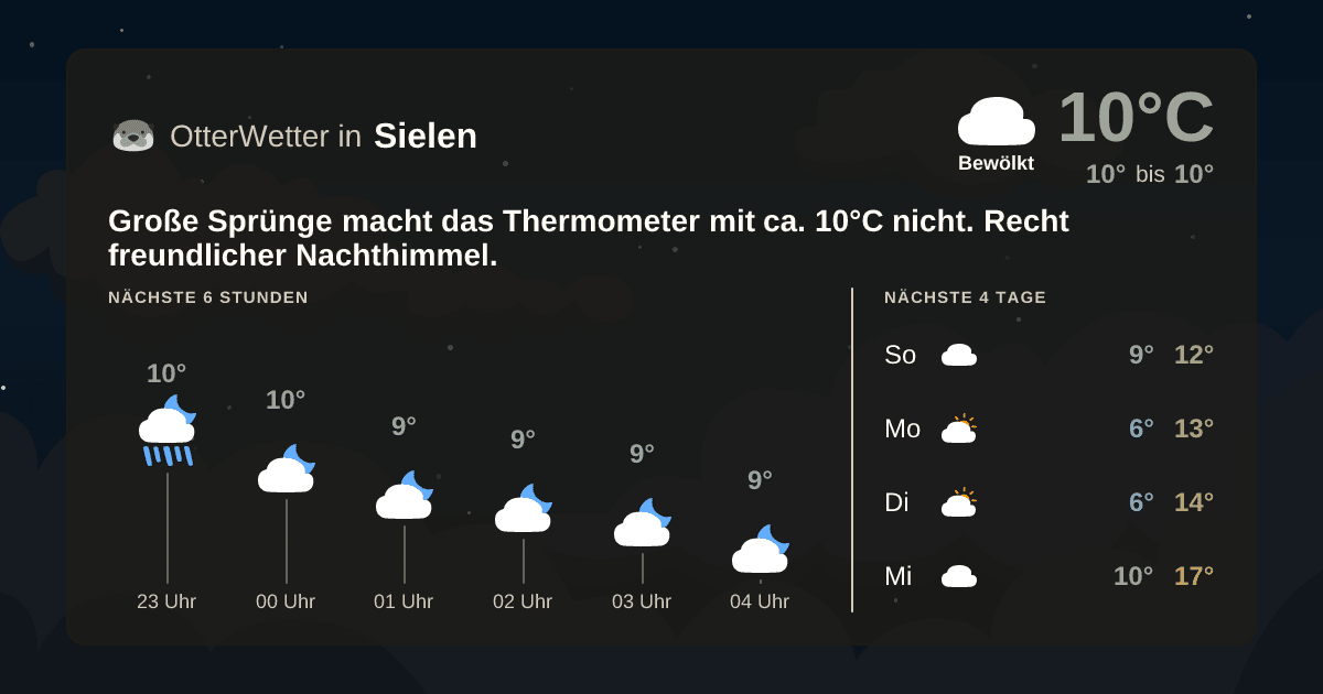 Widget-Vorschau für Sielen Wetter-Widget-Vorschau mit Vorhersagedaten für Sielen
