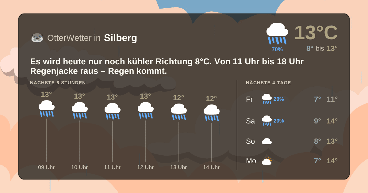 Widget-Vorschau für Silberg Wetter-Widget-Vorschau mit Vorhersagedaten für Silberg