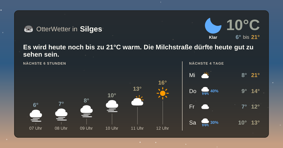 OtterWetter-Widget Silges