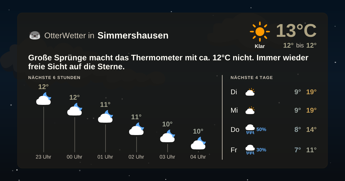 OtterWetter-Widget Simmershausen
