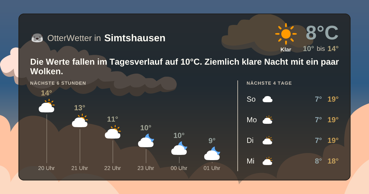 OtterWetter-Widget Simtshausen