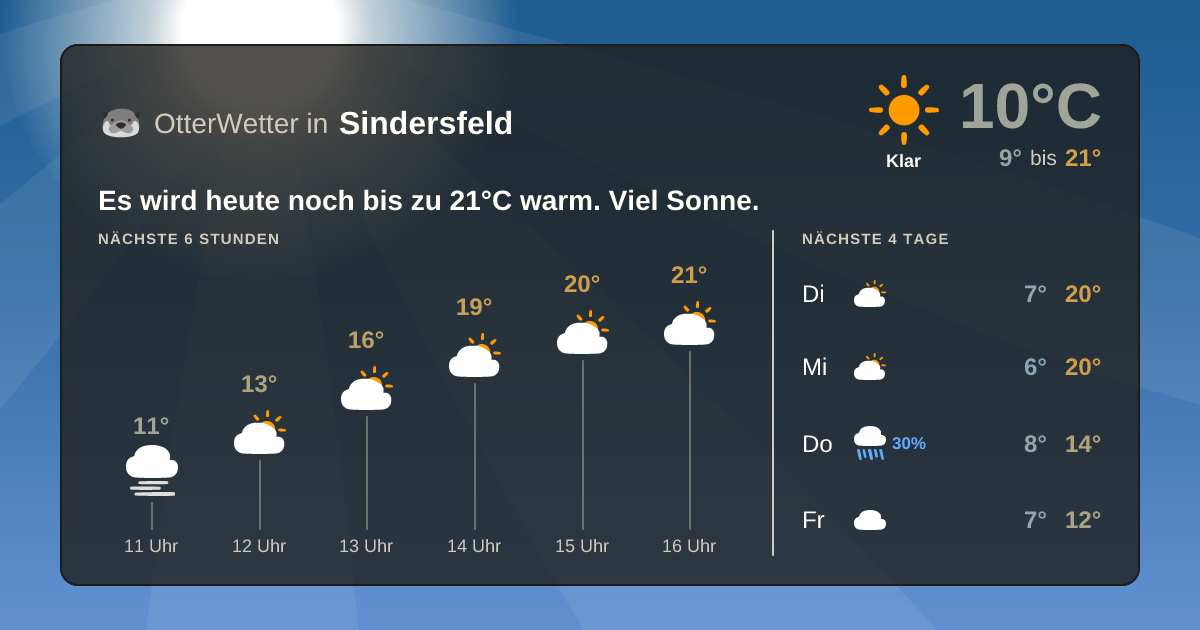 Widget-Vorschau für Sindersfeld Wetter-Widget-Vorschau mit Vorhersagedaten für Sindersfeld