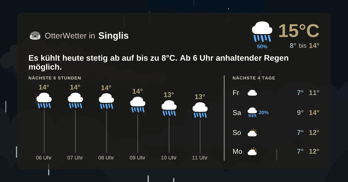Widget-Vorschau für Singlis Wetter-Widget-Vorschau mit Vorhersagedaten für Singlis