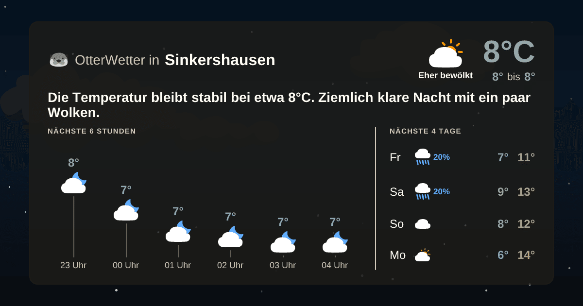 OtterWetter-Widget Sinkershausen