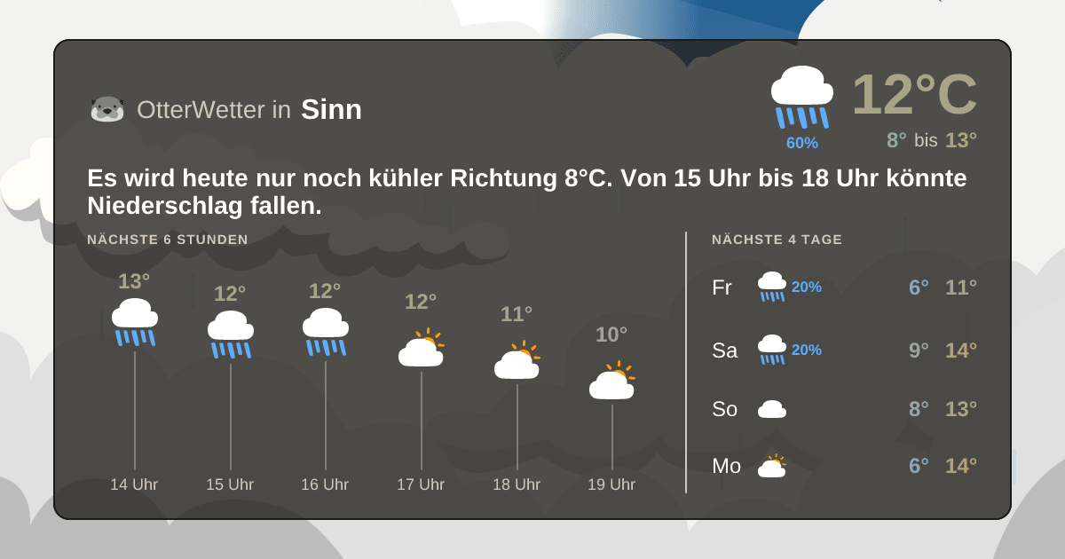 Wetter-Widget-Vorschau mit Vorhersagedaten für Sinn