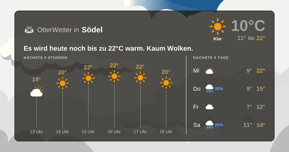 OtterWetter-Widget Södel