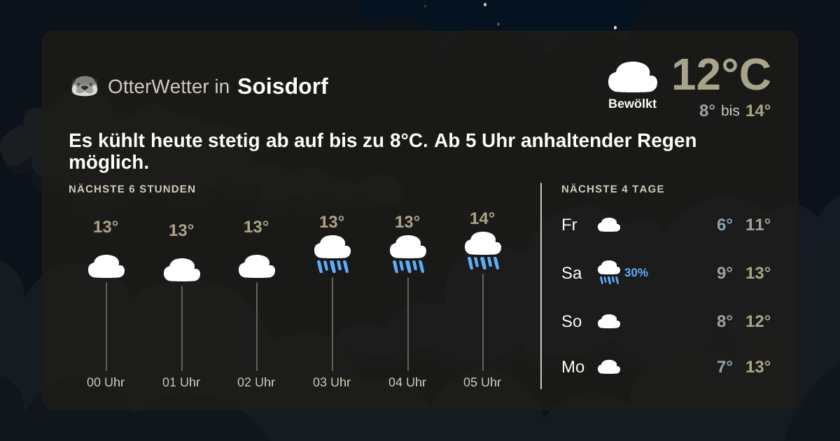 Widget-Vorschau für Soisdorf Wetter-Widget-Vorschau mit Vorhersagedaten für Soisdorf