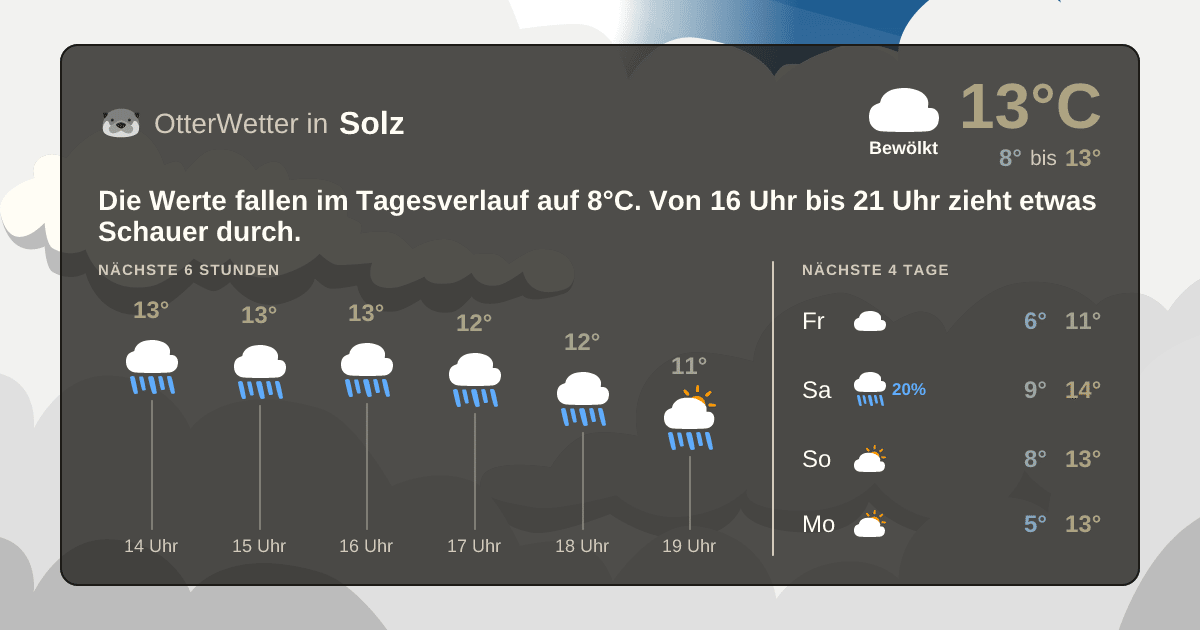 Widget-Vorschau für Solz Wetter-Widget-Vorschau mit Vorhersagedaten für Solz