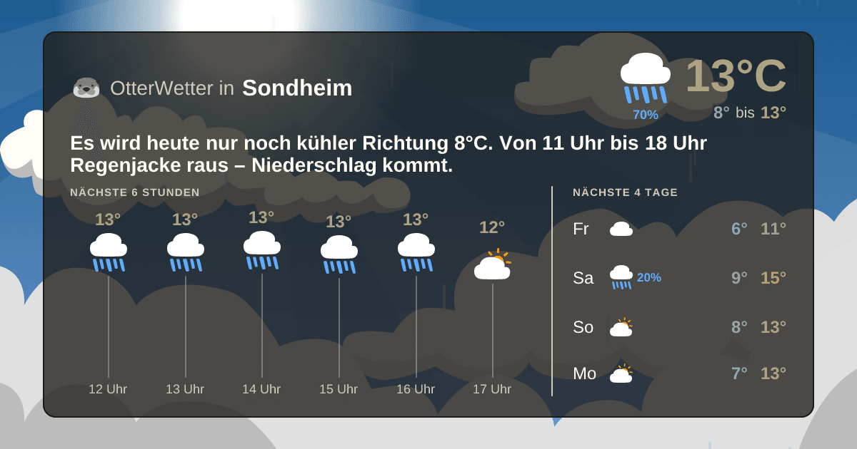 Wetter-Widget-Vorschau mit Vorhersagedaten für Sondheim