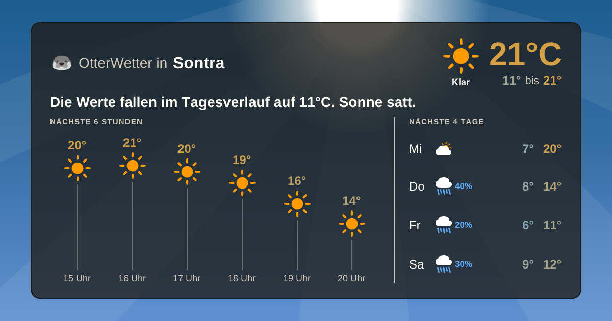 OtterWetter-Widget Sontra