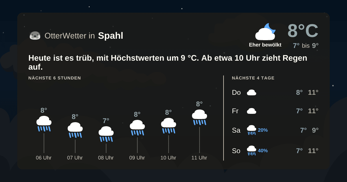 OtterWetter-Widget Spahl