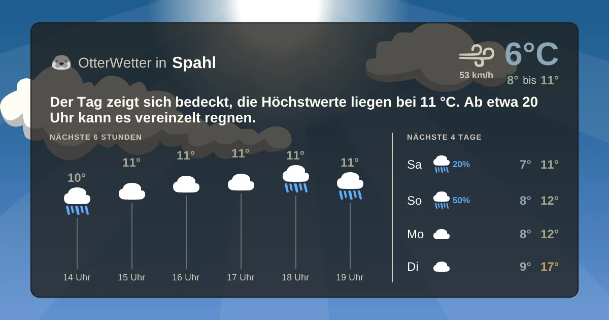 Wetter-Widget-Vorschau mit Vorhersagedaten für Spahl