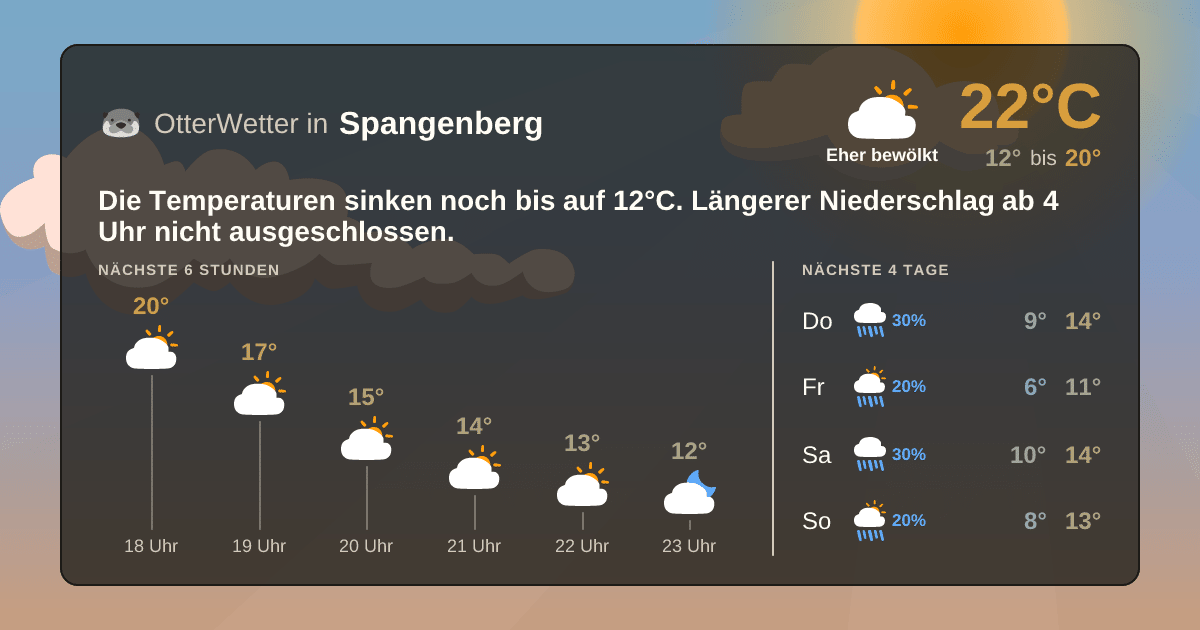 OtterWetter-Widget Spangenberg