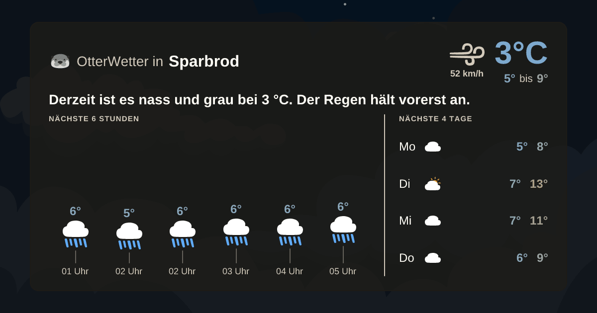 OtterWetter-Widget Sparbrod