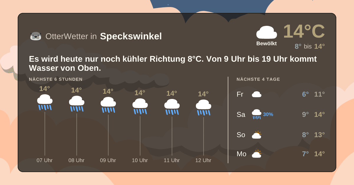Widget-Vorschau für Speckswinkel Wetter-Widget-Vorschau mit Vorhersagedaten für Speckswinkel