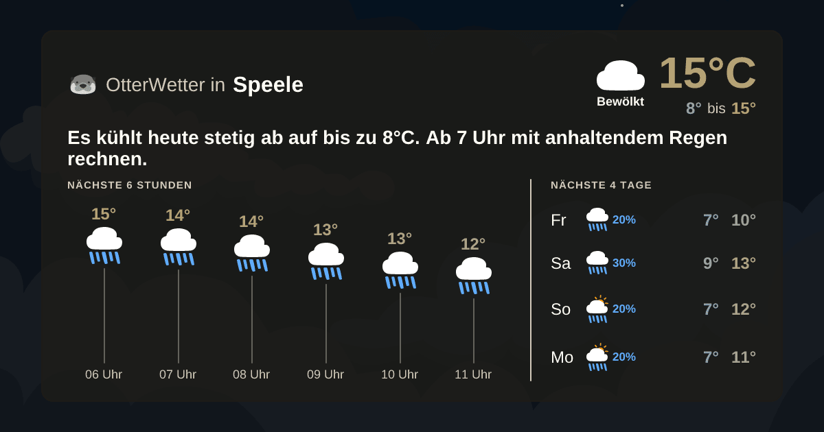 Widget-Vorschau für Speele Wetter-Widget-Vorschau mit Vorhersagedaten für Speele